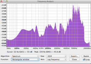 frequency spectrum