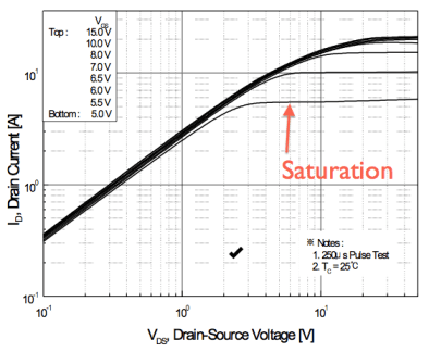 Drain current vs Vds curve